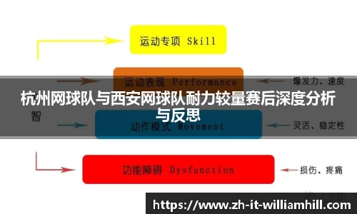 杭州网球队与西安网球队耐力较量赛后深度分析与反思