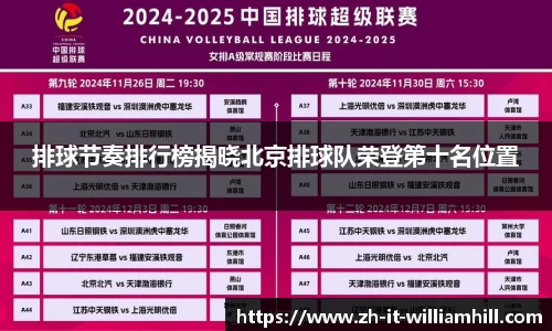 排球节奏排行榜揭晓北京排球队荣登第十名位置