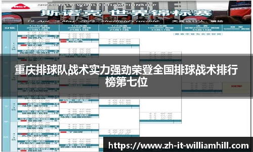 重庆排球队战术实力强劲荣登全国排球战术排行榜第七位