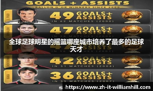 全球足球明星的摇篮哪座城市培养了最多的足球天才
