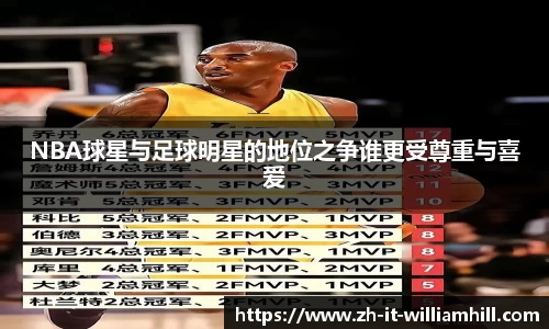 NBA球星与足球明星的地位之争谁更受尊重与喜爱
